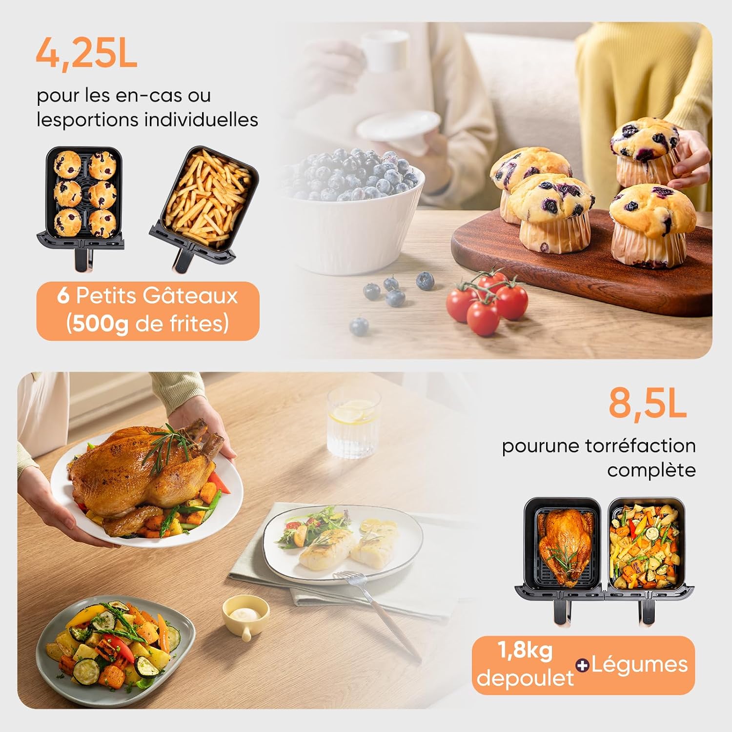 Visuel Cosori chiffrant la capacité du R903, 500 g de frites ou 6 muffins par panier de 4,25 litres et 1,8 kg de poulet avec des légumes sur les deux zones réunies